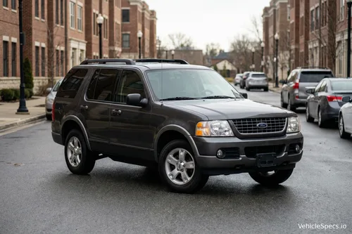 Ford Explorer IV